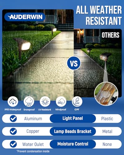 Solar Spot Lights Outdoor Waterproof (2 Count)