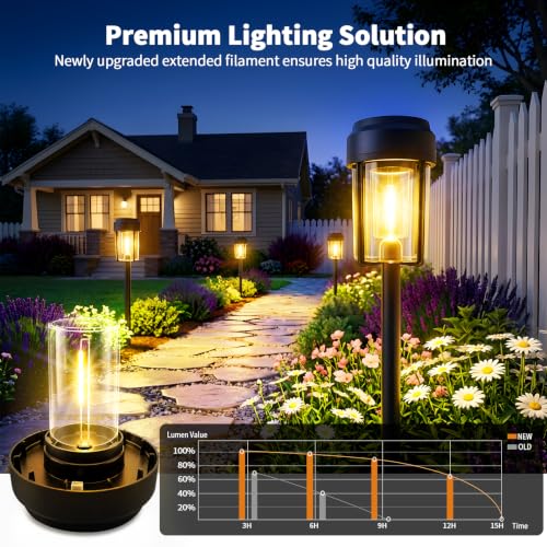 Solar Pathway Lights Outdoor (10 Count)