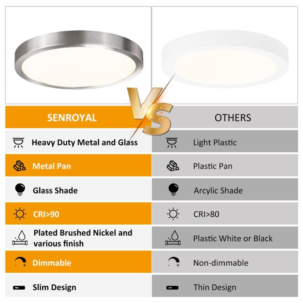 10 Inch LED Flush Mount Ceiling Light Fixture