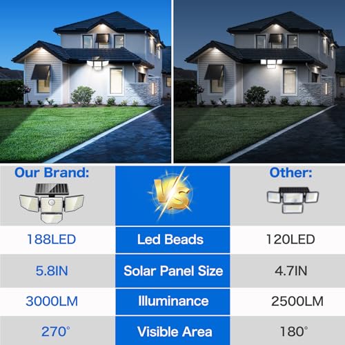 Outdor Security Solar Light (4 Count)