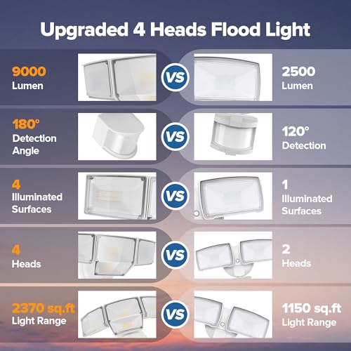 80W 9000LM LED Security Light Hardwire Motion Sensor Outdoor Lights