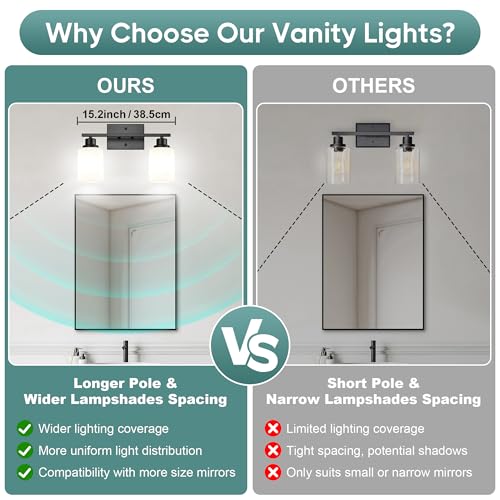 Bathroom Light Fixtures