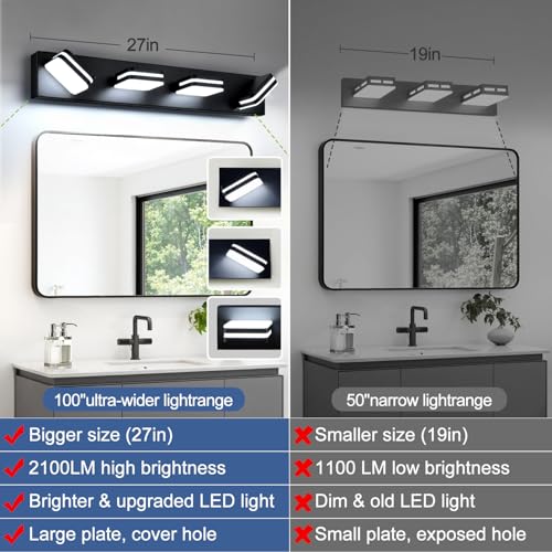 360° Rotate LED Bathroom Vanity Light Fixtures