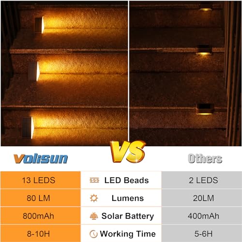 Solar Step Lights Outdoor Waterproof (12 Count)