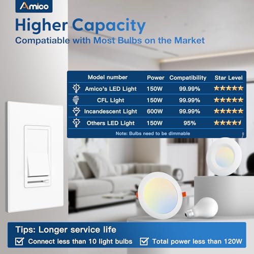 12 Pack Dimmer Light Switch (12 Count)