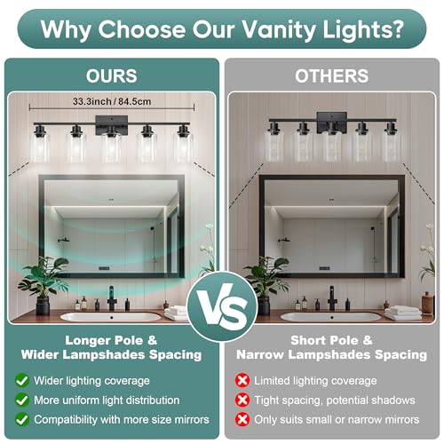 Bathroom Light Fixtures