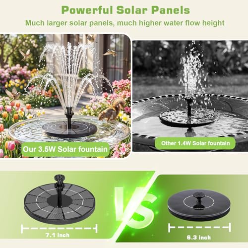 3.5W Solar Fountain with 1500 mAh Battery