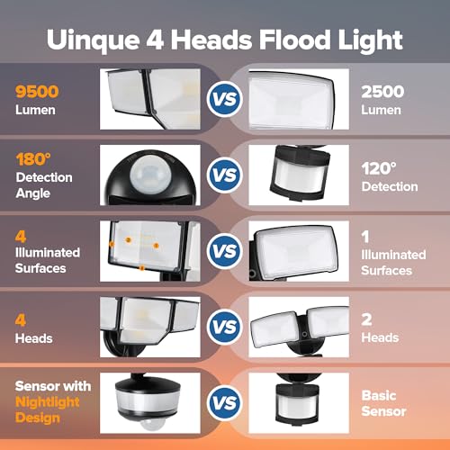 84W 9500LM LED Flood Lights Hardwire Motion Sensor Outdoor Lights (4 Count)