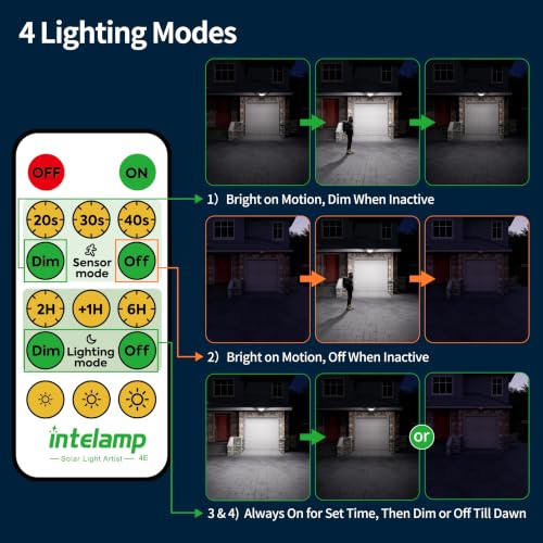 Solar Flood Lights Outdoor Waterproof 1200LM Dual Motion Sensor