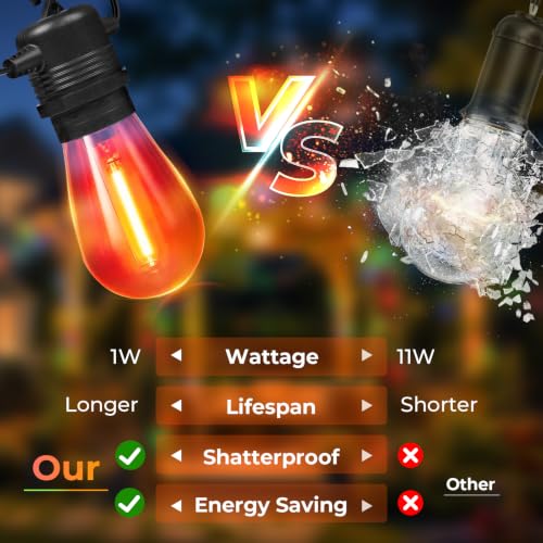 Colored Light Bulbs 64 Pack (64 Count)