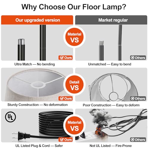 Upgraded】 Dimmable Floor Lamp