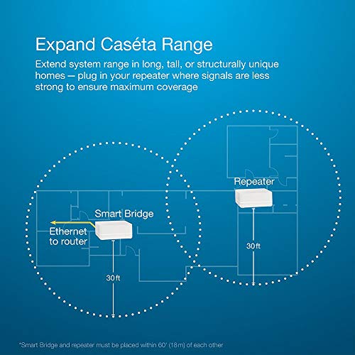 Caseta Smart Hub Repeater