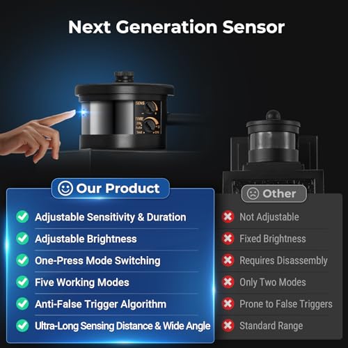 Large Advanced Motion Sensor Outdoor Lights