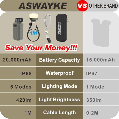 20 000mAh Rugged Power Bank with Fast Charge USB