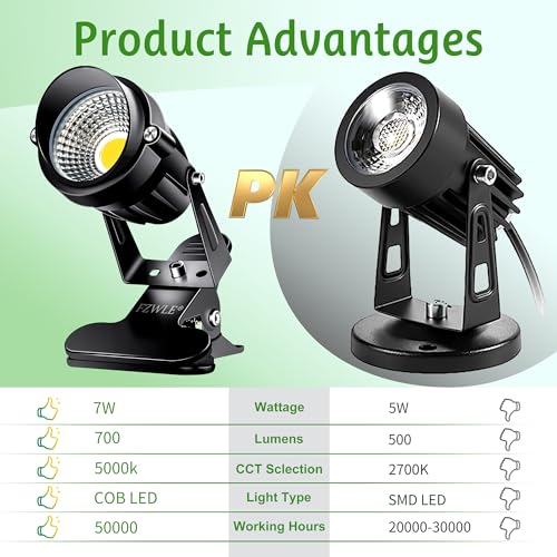 Spot Lights Clamp Indoor Spotlights