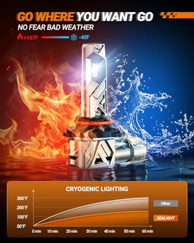 H4 H7 H11 H13 9005 9006 HB3 HB4 H8 H9 H16 9003 HB2 9008 LED Bulbs Fog Light 1