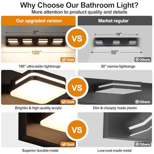 360° Rotate LED Bathroom Vanity Light Fixtures
