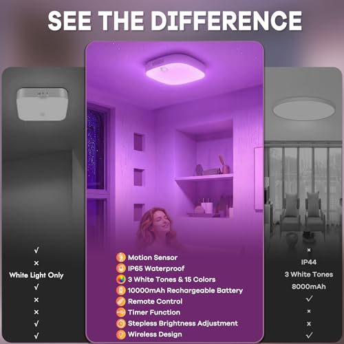 Shower Light IP65 Waterproof