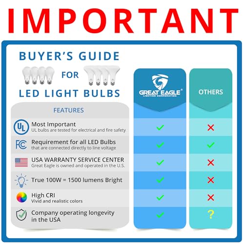 100W Equivalent LED A19 Light Bulb 1500 Lumens Cool White 4000K Dimmable UL Listed (6 Count)