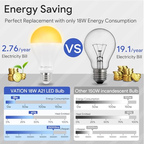 A21 18W Dimmable LED Light Bulb (4 Count)