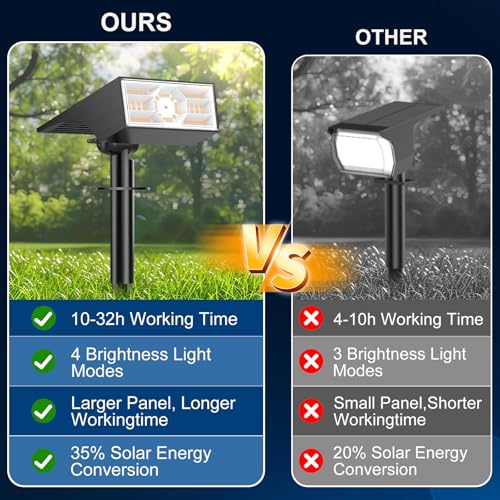 Solar Spot Lights Outdoor (10 Count)