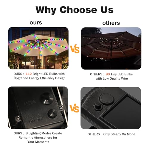 Solar Umbrella Lights