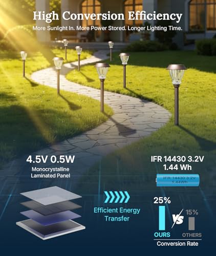Solar Garden Lights Outdoor 6 Pack