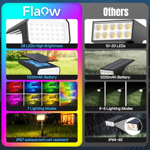 Solar Spot Lights Outdoor RGB Color Changing (4 Count)
