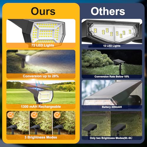 72 LEDs Solar Spot Lights Outdoor Waterproof (6 Count)