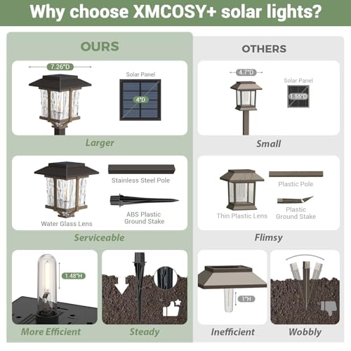 Solar Pathway Lights Outdoor 4 Pack (4 Count)