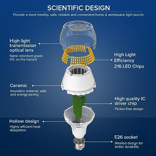 400W Equivalent A21 LED Light Bulb