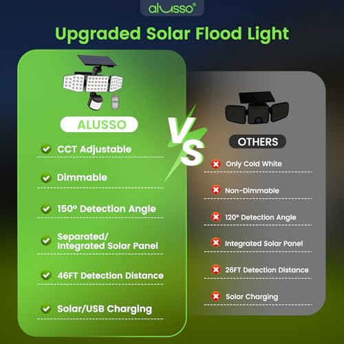 Solar Lights Outdoor Motion Sensor (2 Count)