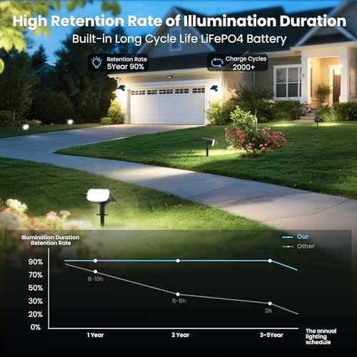 Solar Spot Lights Outdoor Waterproof (8 Count)