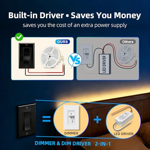 Dimmer Light Switch & 24V 96W Dimmable LED Driver 2 in 1