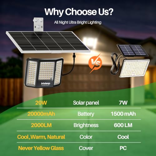 Solar Flood Lights Outdoor Waterproof