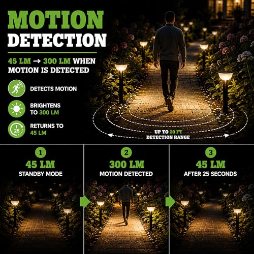 Solar Pathway Lights Outdoor with Motion Sensor (2 Count)