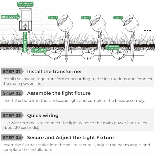 Low Voltage PAR36 LED Landscape Flood Light & Big Spotlight (2 PACK)