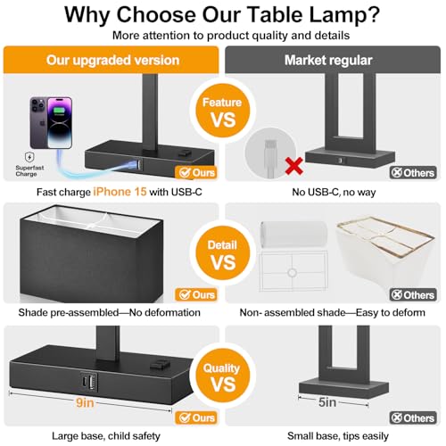 21" Touch Bedside lamps with 2 USB & AC Outlets (2 Count)