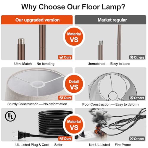 Upgraded] Dimmable Floor Lamp