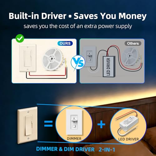 Dimmer Light Switch & 24V 60W Dimmable LED Driver 2 in 1