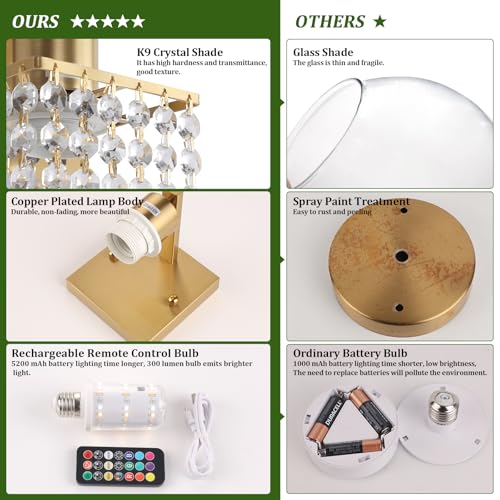 Set of 2 Crystal Battery Operated Wall Sconce (2 Count)