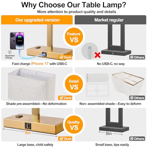 21" Set of 2 Table lamp with USB A+C & AC Outlets (2 Count)