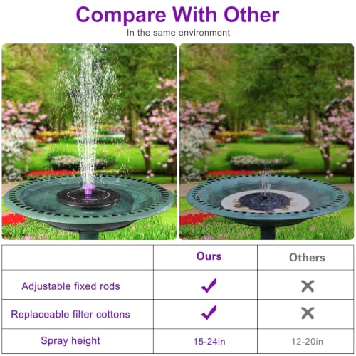 Solar Bird Bath Fountain Pump