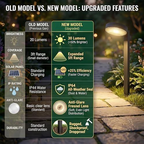 Upgraded 12 Pack Solar Pathway Lights Outdoor