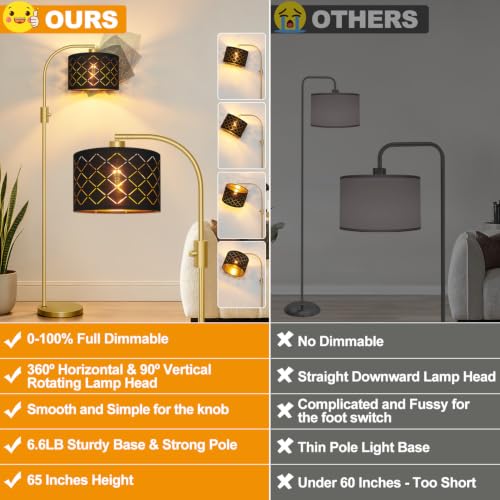 Dimmable Floor Lamp