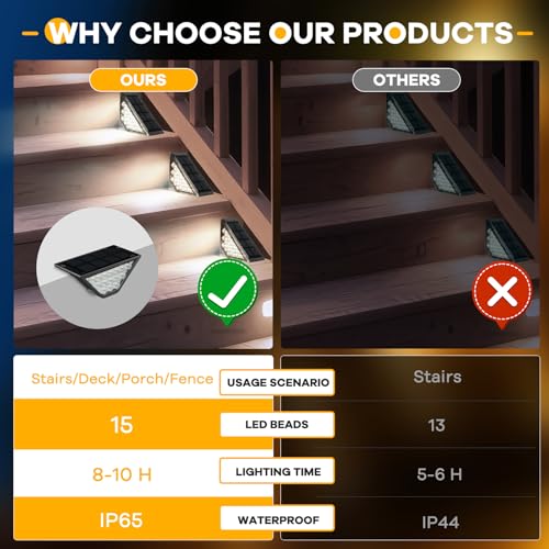 Solar Step Lights for Outside