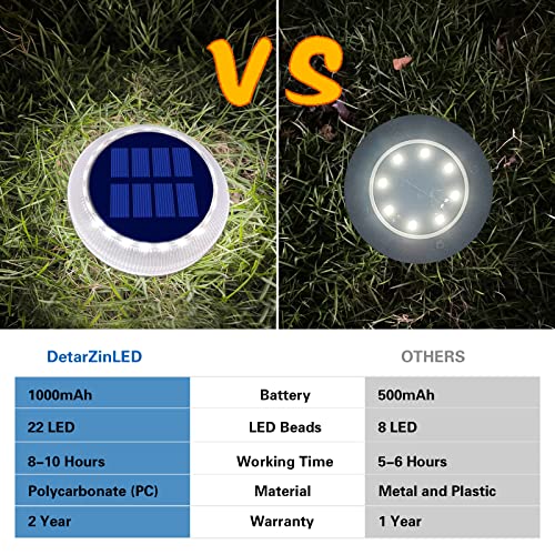 Solar Discs Lights Outdoor IP68 Waterproof 6 Pack White Round (6 Count)