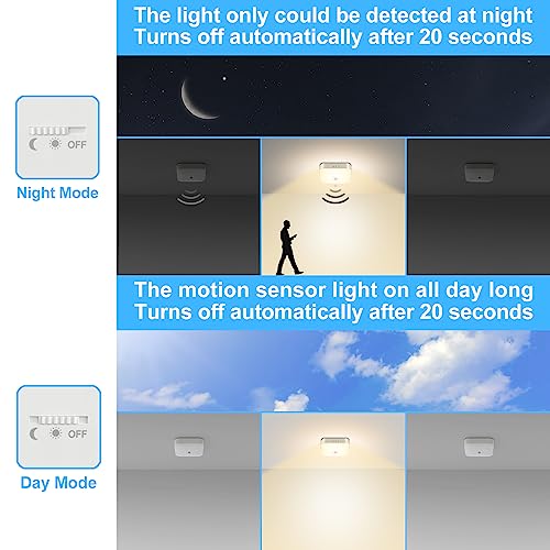 Rechargeable Motion Sensor Closet Light