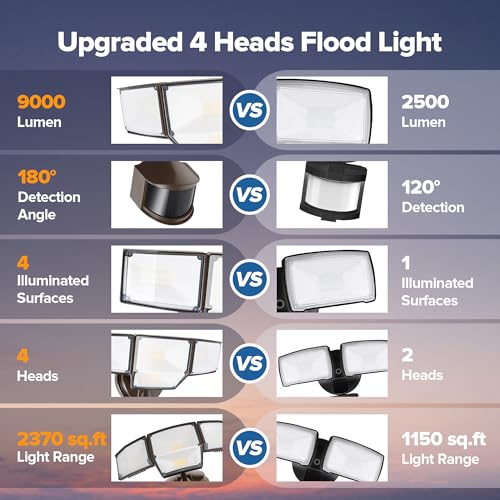 80W 9000LM LED Security Lights Hardwire Motion Sensor Outdoor Lights