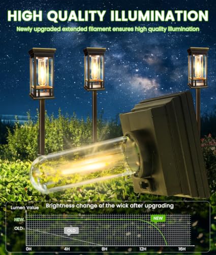 6 Pack Bright Solar Garden Lights (6 Count)